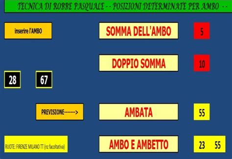 superlotto blogfree|Posizioni determinate per ambo .